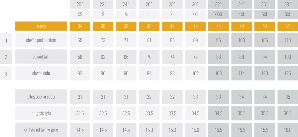 Tabela z podanymi rozmiarami gorsetów modelujących